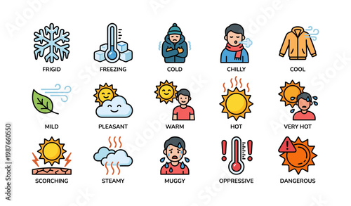 Weather icons illustrating temperature and clothing options for various conditions