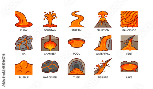 Illustrated guide to lava types and volcanic features