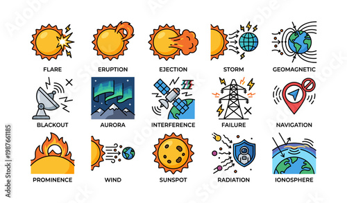 Colorful depictions of solar phenomena with icons for geomagnetic and atmospheric effects