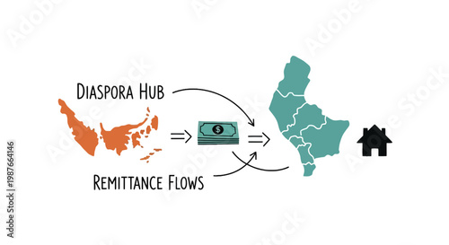 Remittance Flows and Diaspora Hub Economic Concept Illustration
