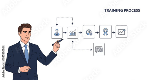 Businessman presenting training process flowchart with icons for growth and achievement