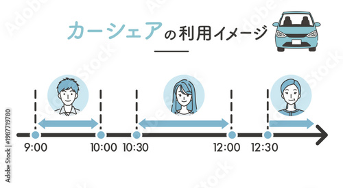 カーシェアの利用イメージを表す図解イラスト