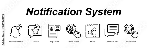 Notification System banner web icon vector illustration concept with an icon of Notification Bell, Mention, Tag Friend, Follow Button, Share, Comment Box, Like Button  