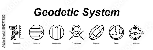 Geodetic System banner web icon vector illustration concept with an icon of Geodetic, Latitude, Longitude, Coordinate, Ellipsoid, Geoid, Azimuth  