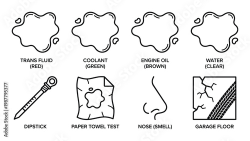 Automotive fluid leak identification line icons featuring engine oil and coolant diagnostic symbols
