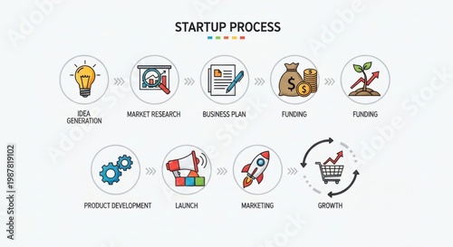 Startup Process Infographic From Idea to Growth Business Development Stages