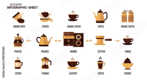 Coffee Making Process Infographic: Beans to Brewed Cup