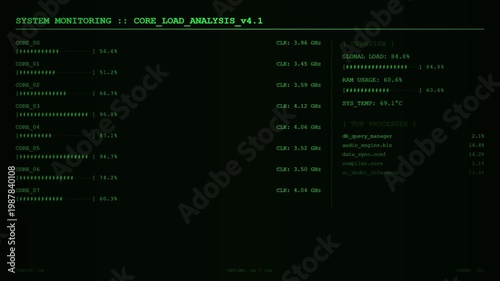 System Monitoring Core Load Analysis for Performance Tuning.