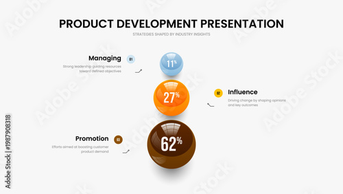 Project Campaign Frame Layout Vector Illustration. Product Strategy Three Step Diagram Slideshow Template. Creative Growth 3 Option Chart Slide Design.
