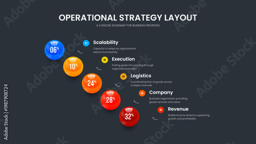 Investor Strategy Presentation Template Vector Illustration. Advertising Introduction 5 Option Graph Slide Layout. Creative Solution Five Step Infographic Slideshow Design.