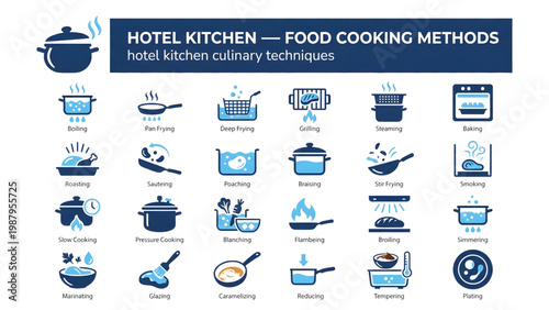 Hotel Kitchen Food Cooking Methods and Professional Culinary Techniques Icon Set
