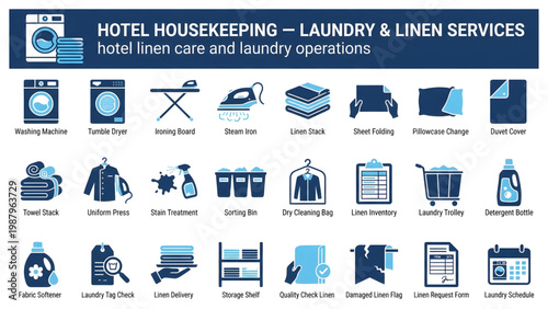 Hotel Housekeeping Laundry and Linen Services Operations Icon Set