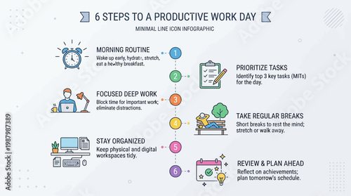 Infographic displays steps to a productive work day with icons and tasks