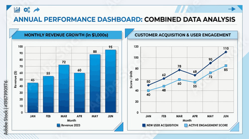Annual performance dashboard shows combined data analysis with charts