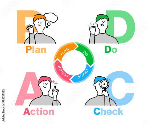 巨大な頭文字アルファベットと人物アバターを重ねた中央ホイール付きPDCAサイクルの4色図解イラスト
