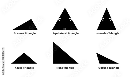 Geometric demonstration exhibiting different types of triangles and their properties
