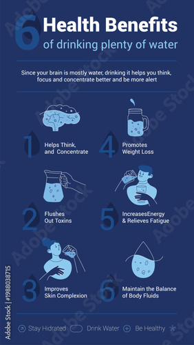 Φωτογραφία Six Health Benefits of Drinking Plenty of Water