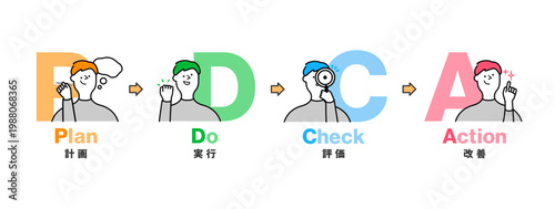PDCAサイクルの流れを表す人物イラスト｜計画・実行・評価・改善・ビジネスプロセス