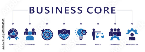 Business core values banner web icon vector illustration concept with icon of quality, customers, goal, trust, innovation, ethics, teamwork, responsibility