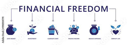 Financial freedom banner web icon vector illustration concept with icon of save money, investment, eliminate debt, passive income, reduce expenses, simplify life