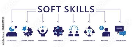 Soft skills banner web icon vector illustration concept with icon of personality, problem solving, confidence, adaptability, empathy, collaboration, patience, communication