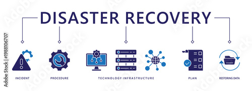Disaster recovery banner web icon vector illustration concept for technology infrastructure with an icon of the incident, procedures, database, server, computer, plan, and recovery data system