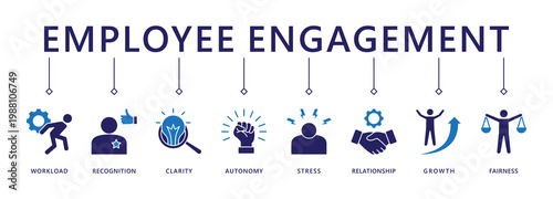Employee engagement banner web icon vector illustration concept with icon of workload, recognition, clarity, autonomy, stress, relationship, growth, fairness