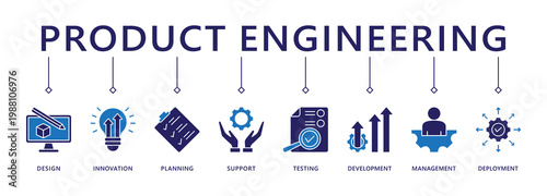 Product engineering banner web icon vector illustration concept with icon of design, innovation, planning, support, testing, development, management, deployment