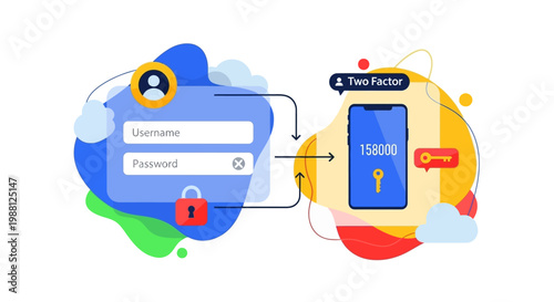 Two-factor authentication process with password and mobile phone