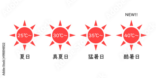 酷暑日の紹介と各気温の予報用語の説明をしたイラスト