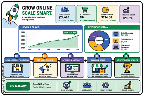Strategic roadmap for online business growth and scaling operations effectively