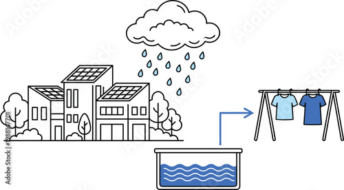 Rainwater harvesting system diagram with rooftop collection, storage tank and clothes drying process in eco friendly vector illustration