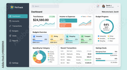 Financial Dashboard Display Screen Technology.
