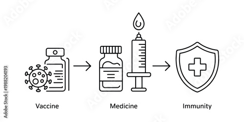 Medical illustration showing vaccine vial, medicine bottle, syringe, and shield with cross, symbolizing immunity and protection from disease.