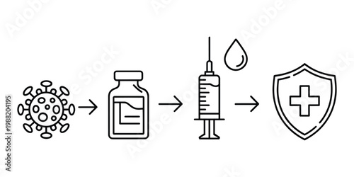 Coronavirus vaccine development process showing virus, vial, syringe, and shield with cross for protection and immunity concept.