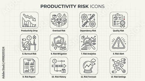 Productivity Risk Management Icons Set for Business Efficiency and Performance Analysis.