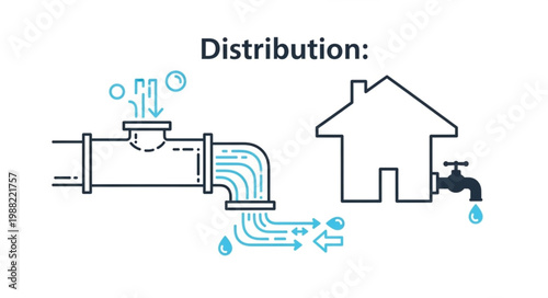 Water distribution system from pipe to house faucet illustration.