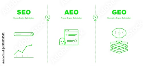 SEO AEO and GEO Comparison Infographic for Modern Digital Marketing