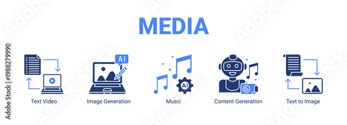  Media web banner icon concept, with Text Video, Image Generation, Music , Content Generation, Text.