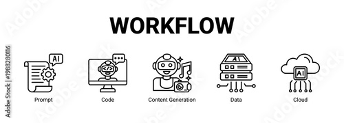  Workflow web banner icon concept, with Prompt , Code , Content Generation, Data.