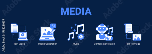  Media web banner icon concept, with Text Video, Image Generation, Music , Content Generation, Text.
