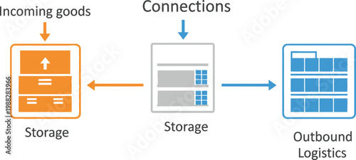 Logistics Flow Illustration: A visual representation of a streamlined logistics process, depicting the seamless movement of goods and information from incoming to outgoing.