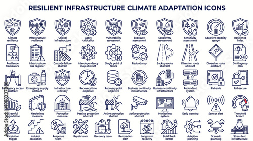 A collection of resilient infrastructure climate adaptation icons for sustainable development and environmental protection