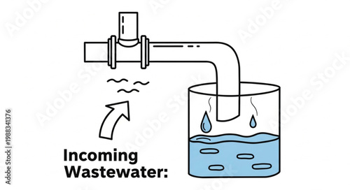 Diagram of incoming wastewater flowing into a container.