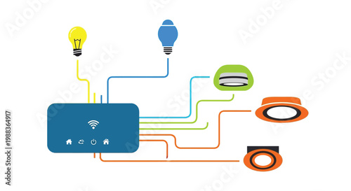 A smart home system controlling various devices with a central control unit and colorful wires