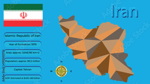 Islamic Republic of Iran business infographic with polygonal map silhouette, national flag, Tehran capital and economic data.
