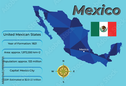 United Mexican States business infographic with polygonal map silhouette, national flag, Mexico City capital and economic data.