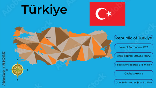 Republic of Türkiye business infographic with polygonal map silhouette, national flag, Ankara capital and economic data.