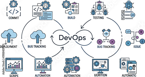 DevOps lifecycle and software development icons set featuring CI CD pipeline, automation, deployment, bug tracking, cloud integration and continuous delivery vector illustration