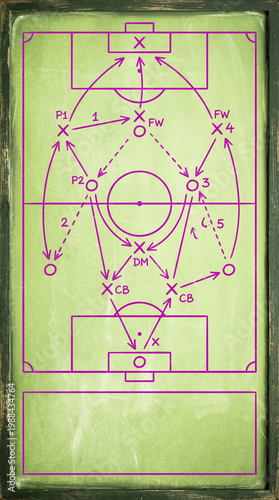 A soccer team strategy diagram with arrows and symbols on a green field